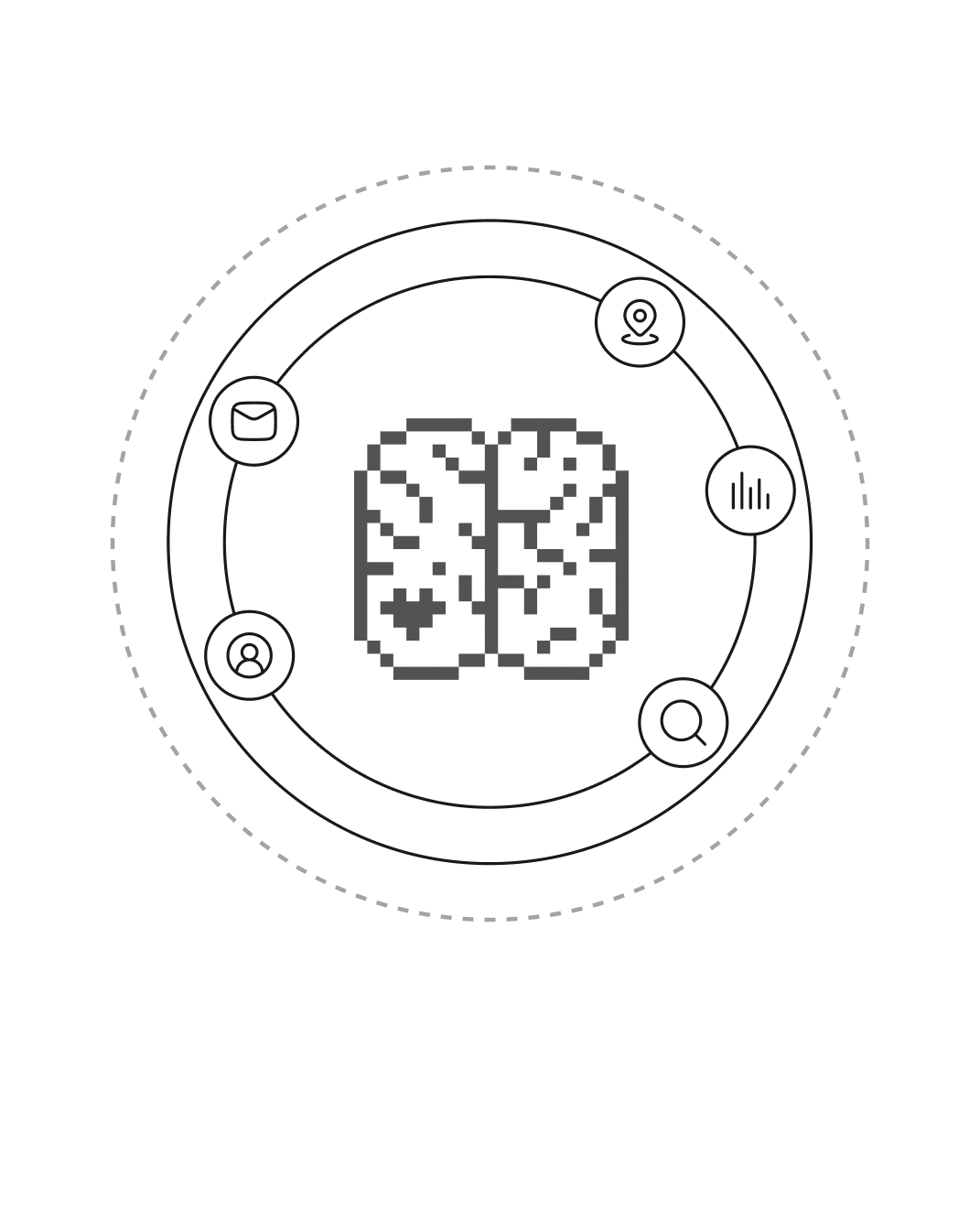 Shared memory visual.